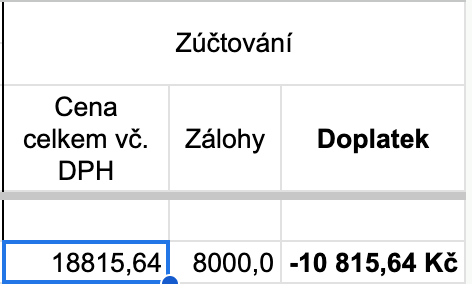 Doplatek za plyn v roce 2020.